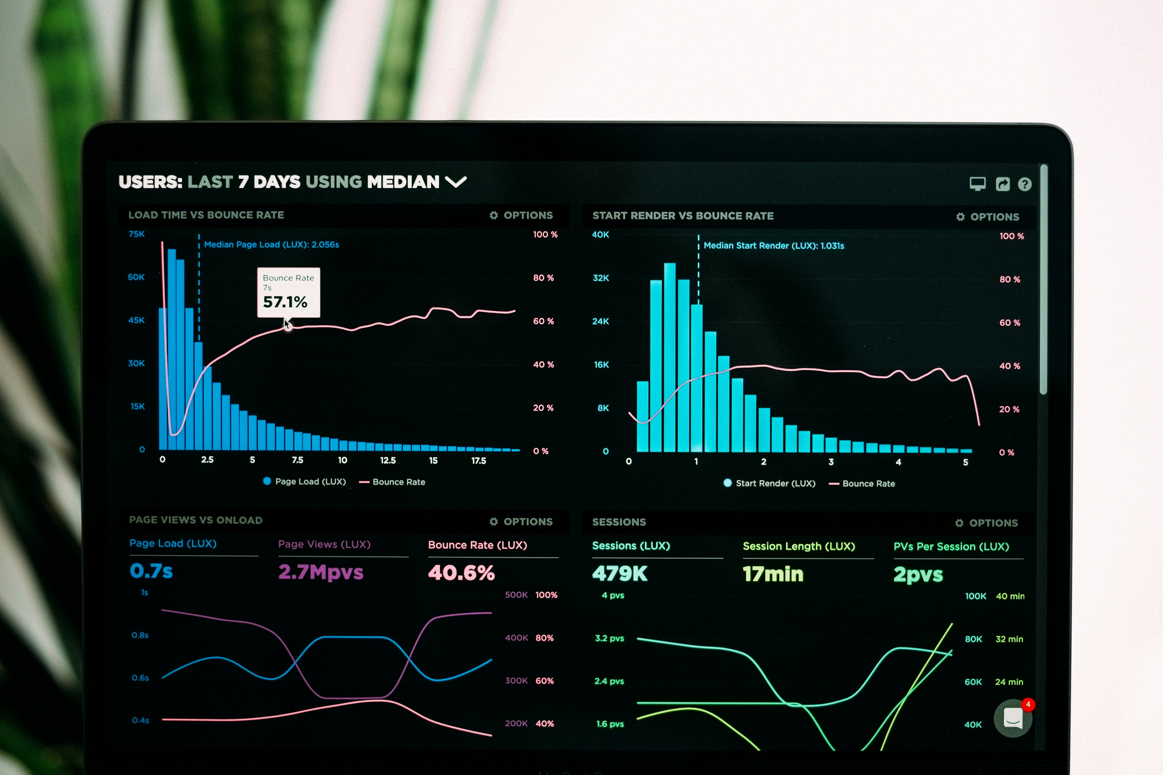 Enterprise-grade reporting
